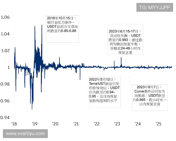 深入解析USDT在HECO链上的应用与优势 深入解析USDT在HECO链上的应用与优势